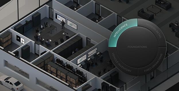 Dealership Analytics and K P I Reporting With C D K Intelligence Suite.