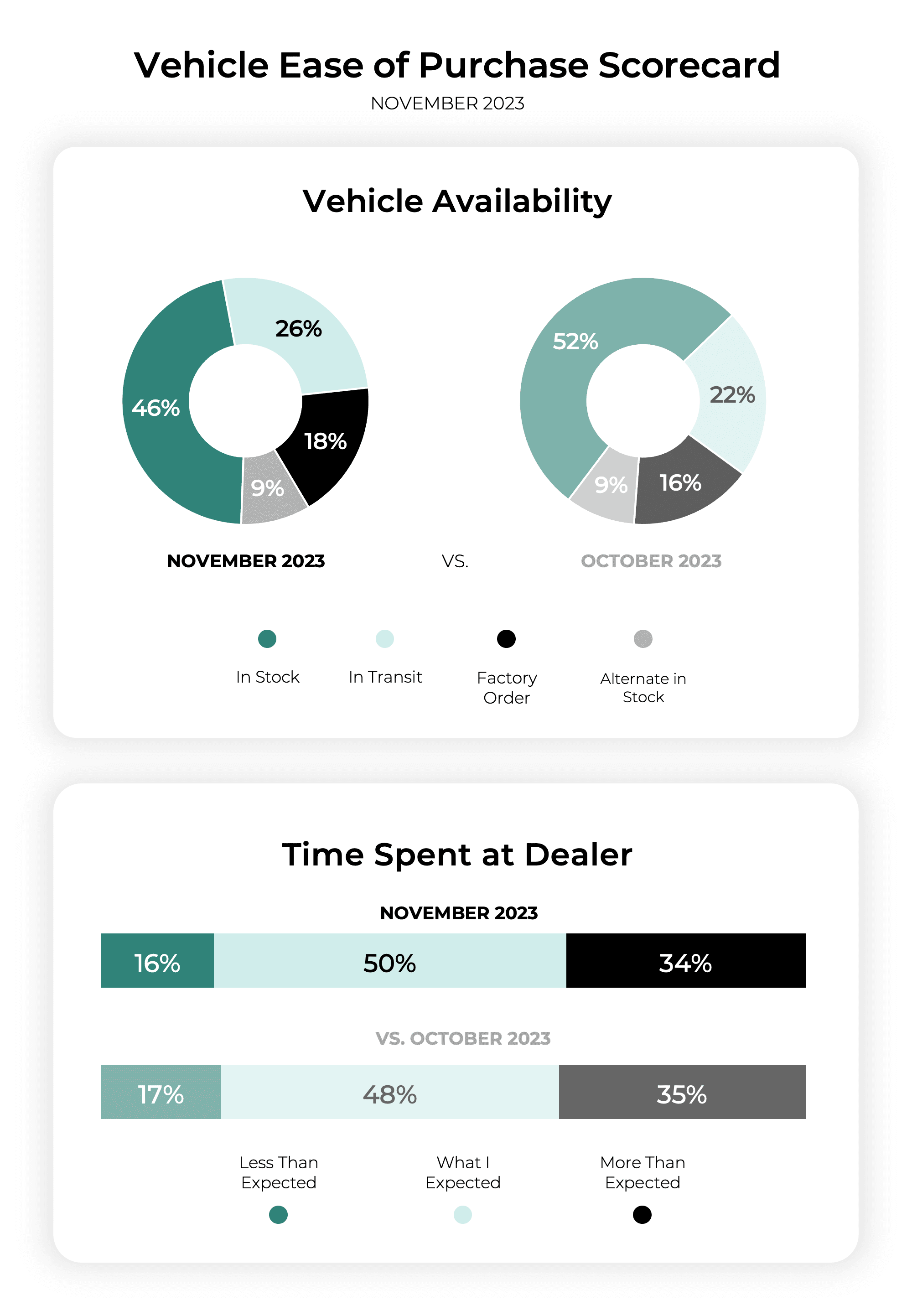 Ease of Purchase Nov 2023